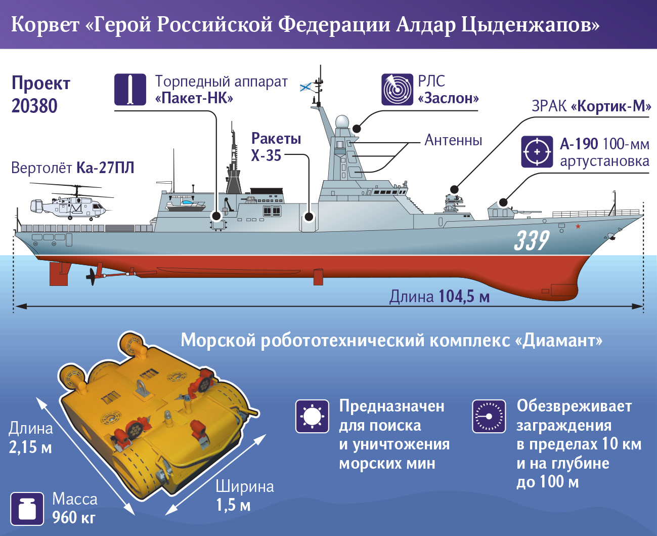 Чертежи Пр 20380
